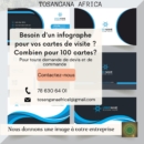 TOSANGANA AFRICA : conception cartes de visites