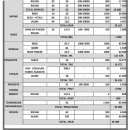 Pierres précieuses à vendre